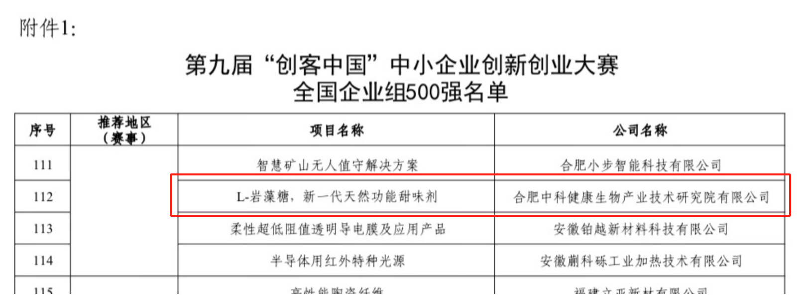 √ 500強名單 √ 500強名單